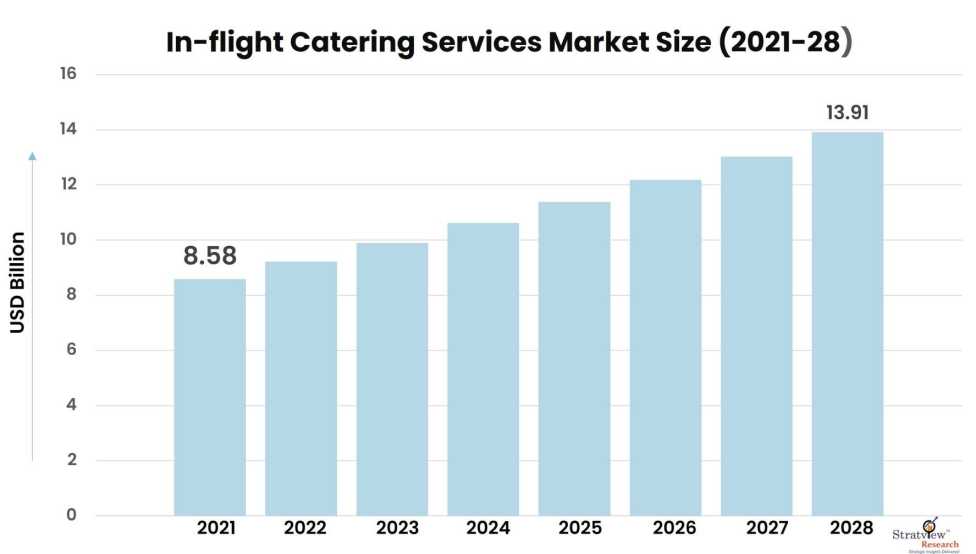 In-flight-Catering-Services-Market-Insights